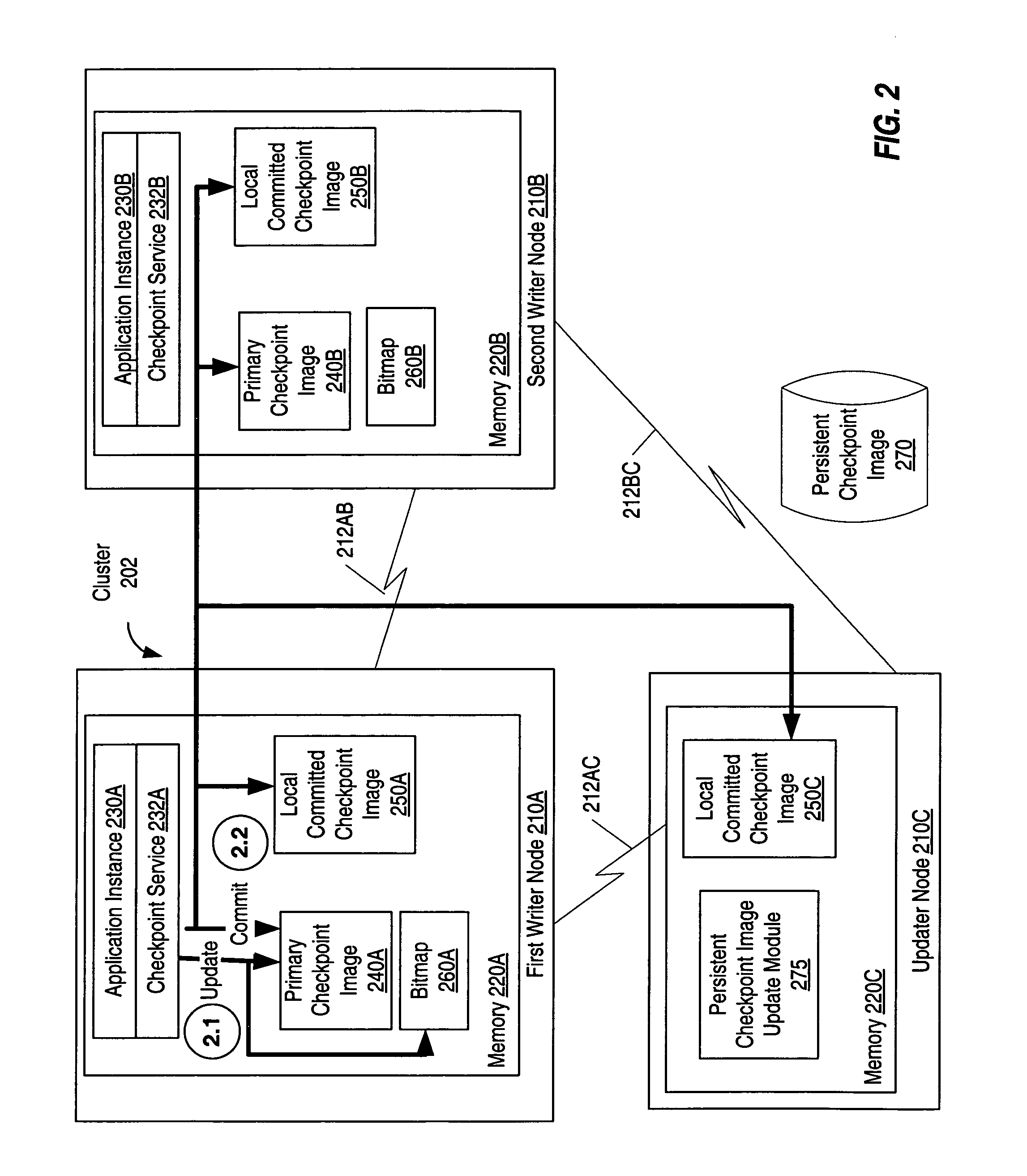 Persistent images of distributed shared memory segments and in-memory checkpoints