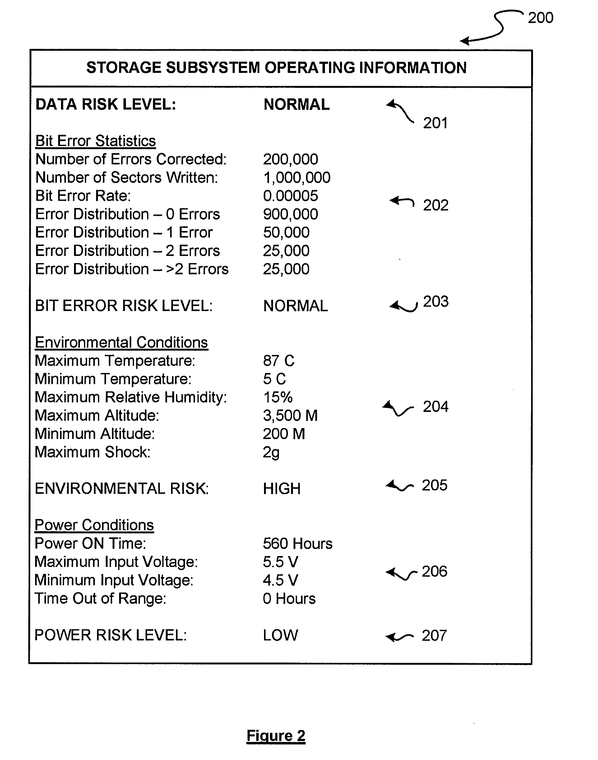 Solid state storage subsystem that maintains and provides access to data reflective of a failure risk