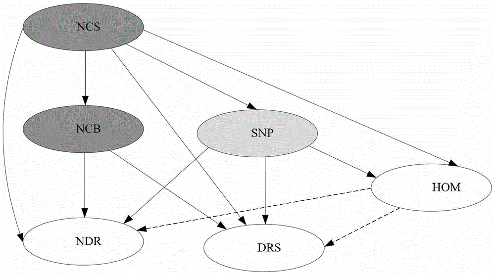 Message sending control method, processing method, device and system