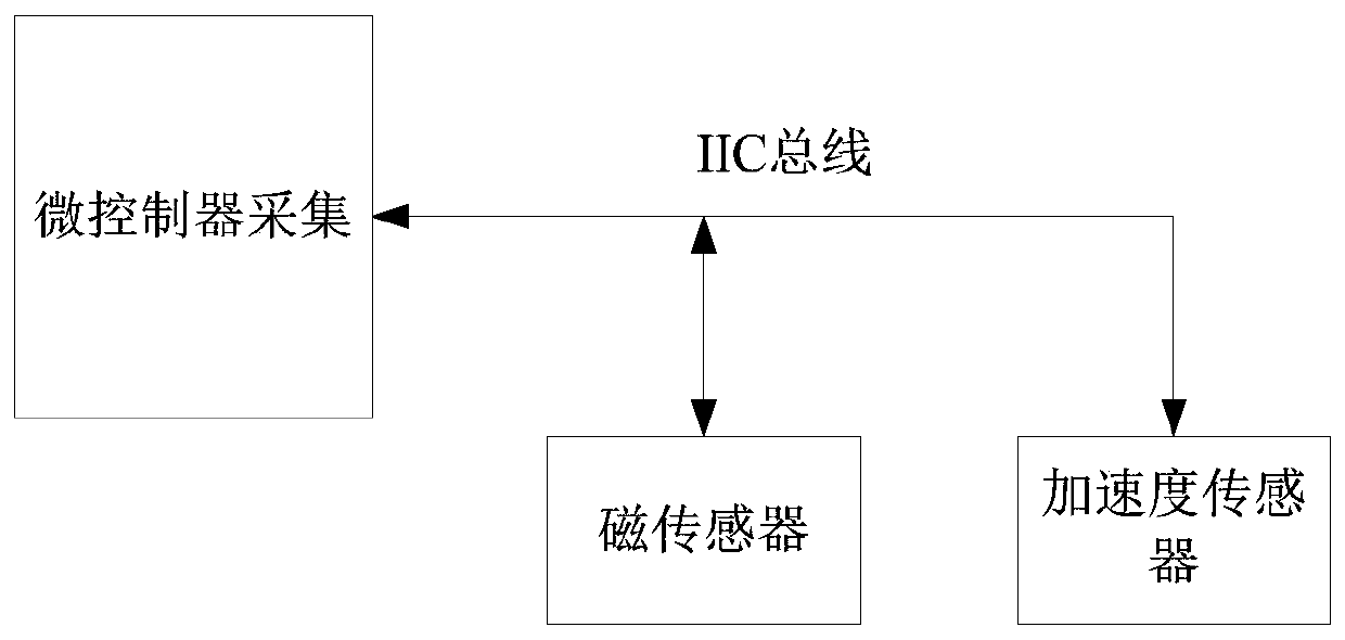 Capsule automatic navigation system and navigation method