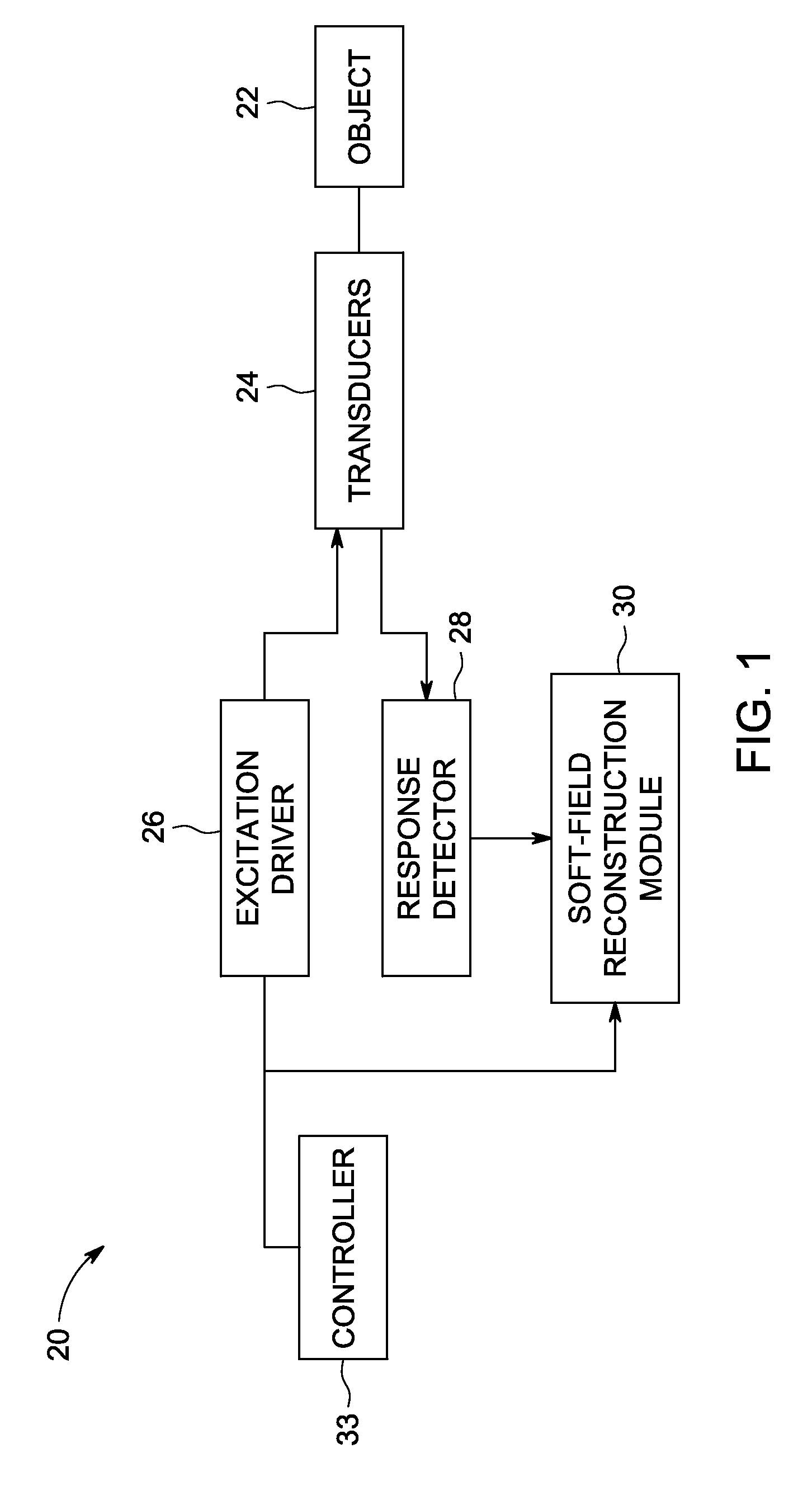 System and method for soft-field reconstruction