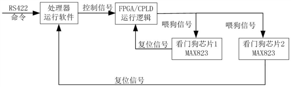 Novel embedded system monitoring method