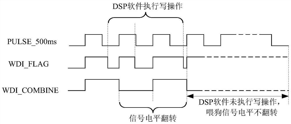 Novel embedded system monitoring method