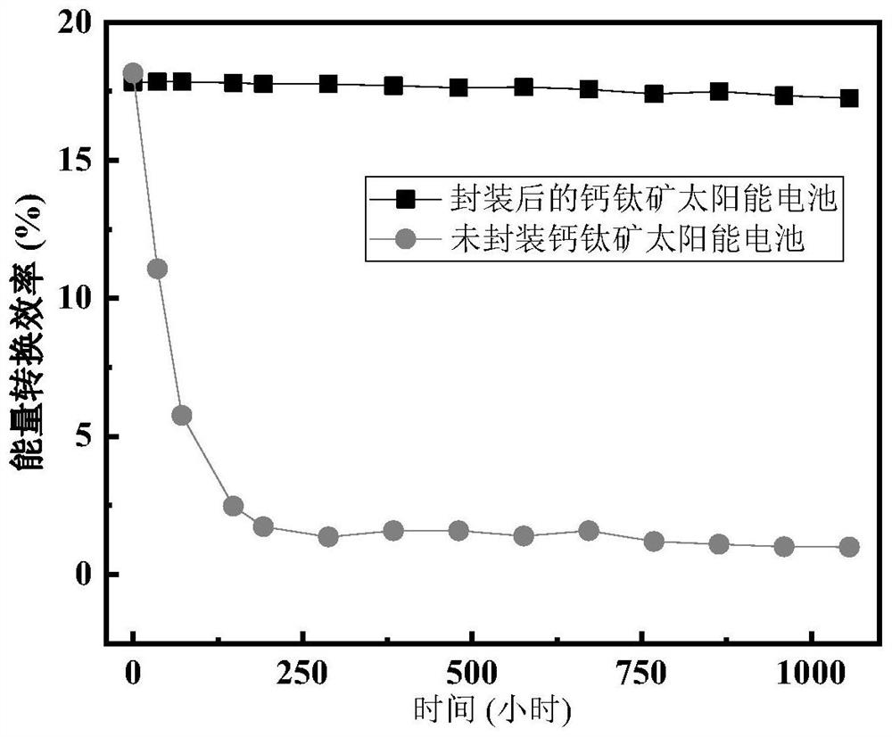 Composite encapsulation film for organometallic halide perovskite solar cell and preparation method thereof