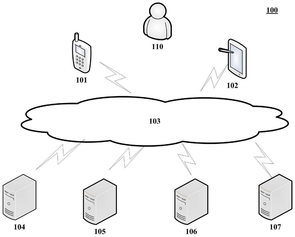 Advertisement push method and device