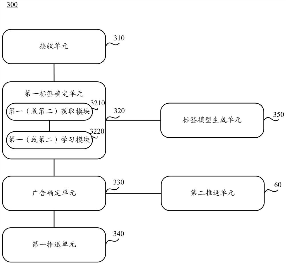 Advertisement push method and device