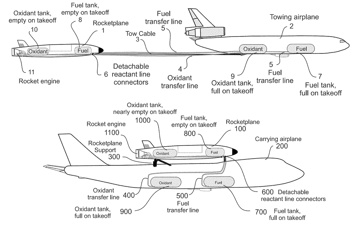 In-flight transfer of reactant from a towing or carrying airplane to an attached rocket or rocketplane