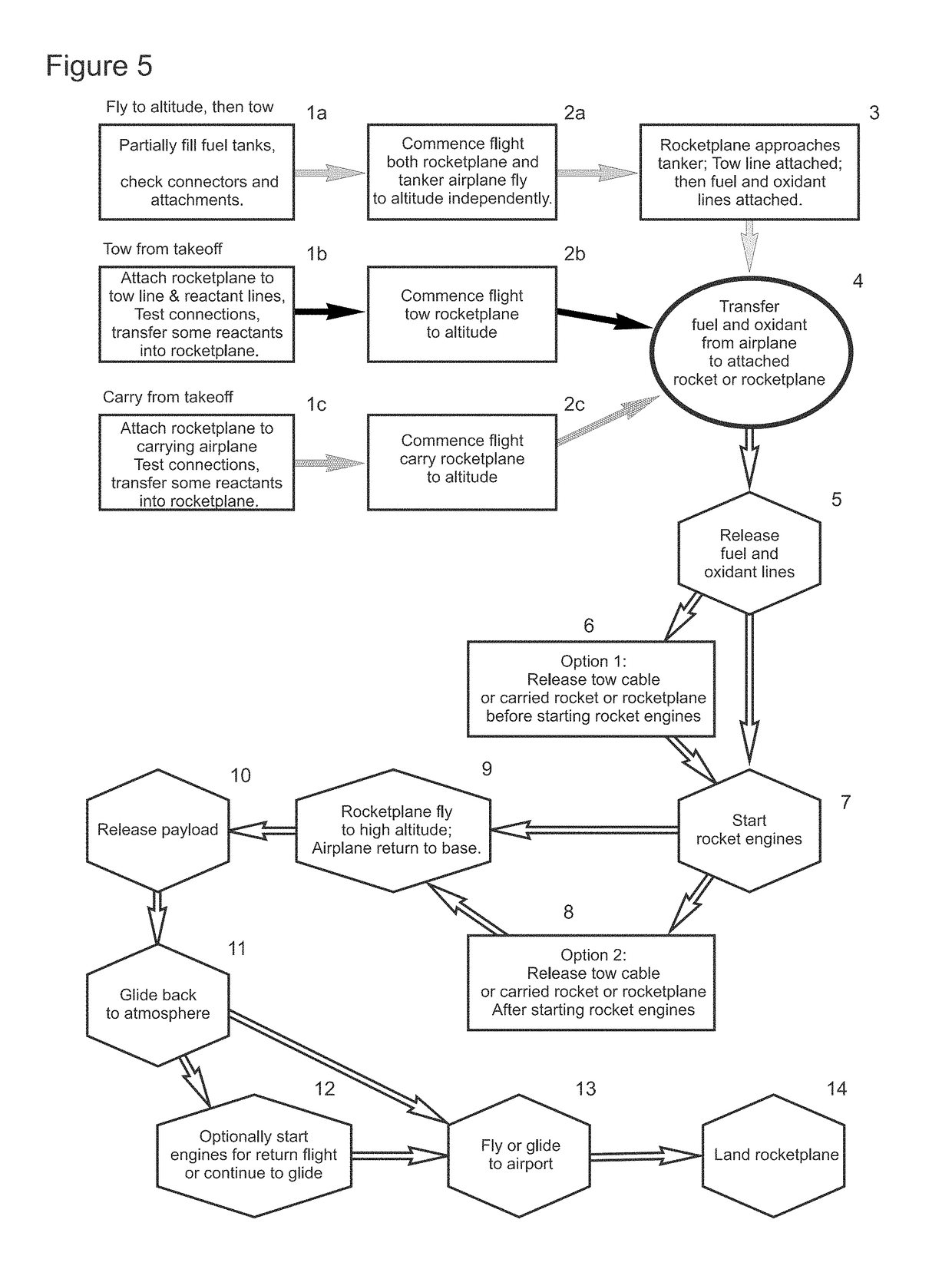 In-flight transfer of reactant from a towing or carrying airplane to an attached rocket or rocketplane