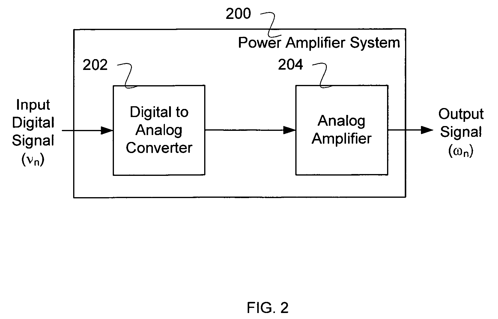 Model based distortion reduction for power amplifiers