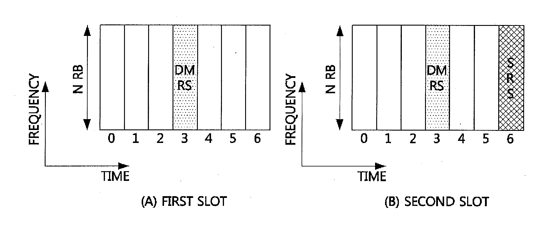 Method of transceiving for device to device communication