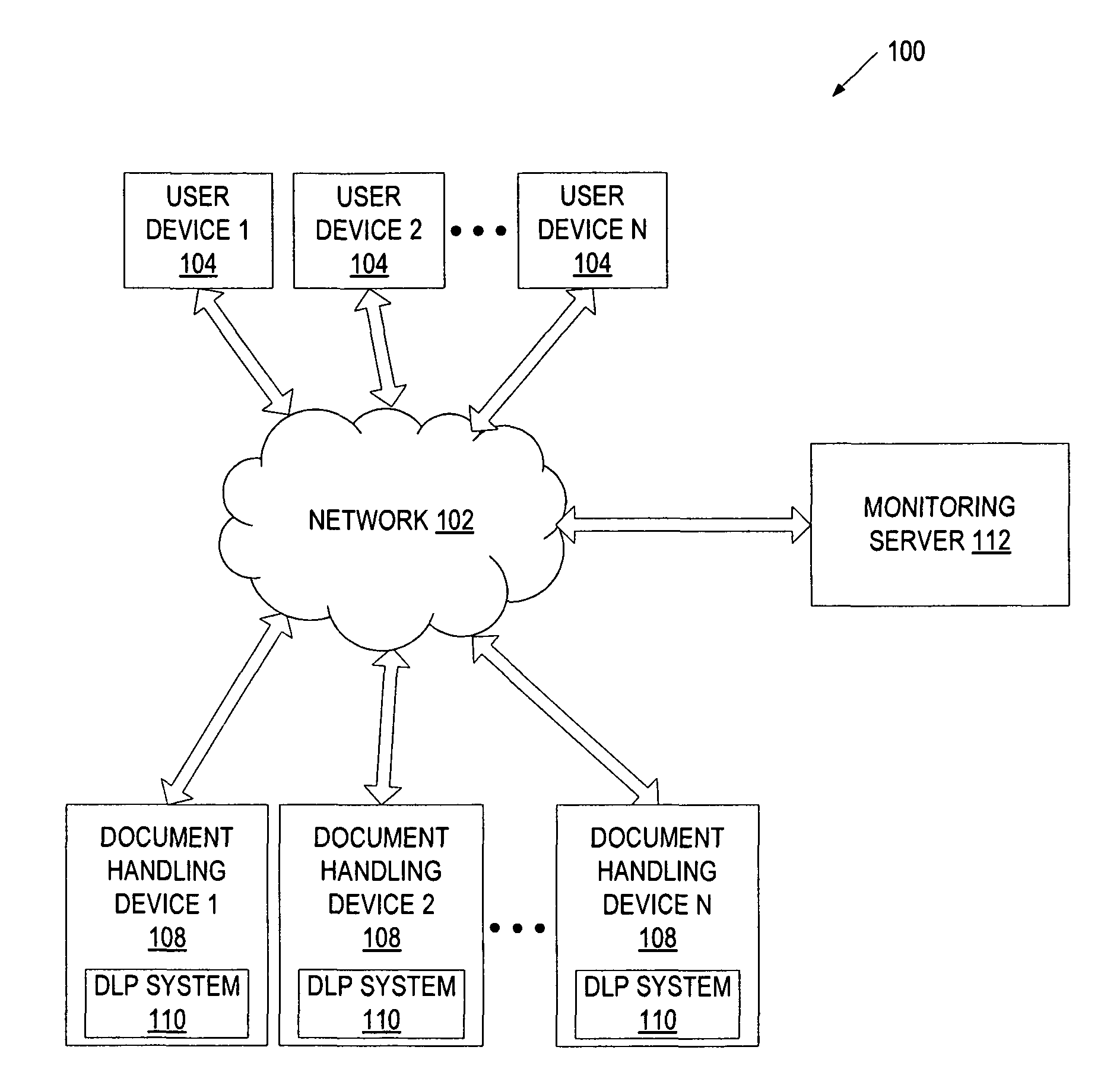 Method and system to audit physical copy data leakage