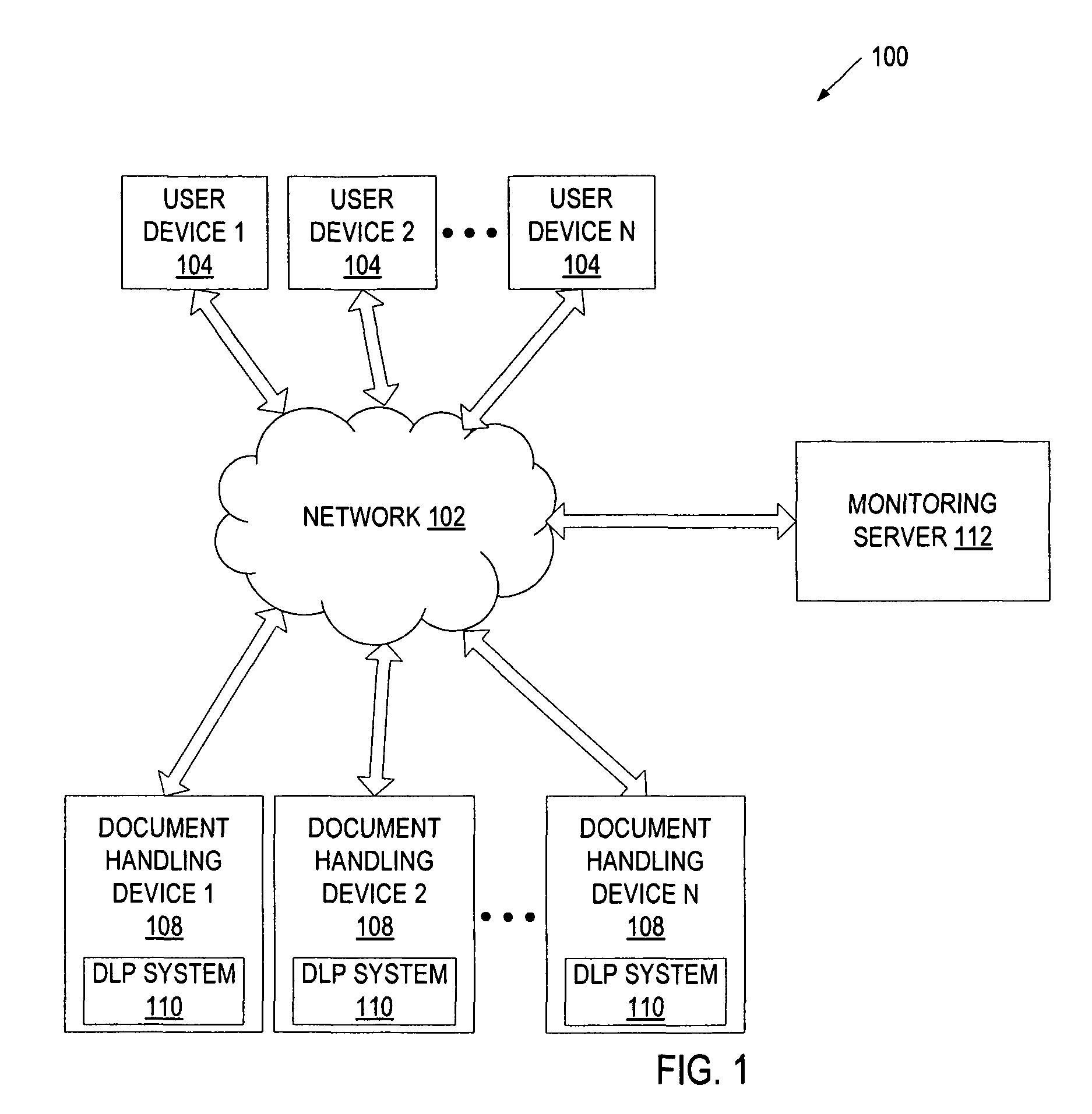 Method and system to audit physical copy data leakage