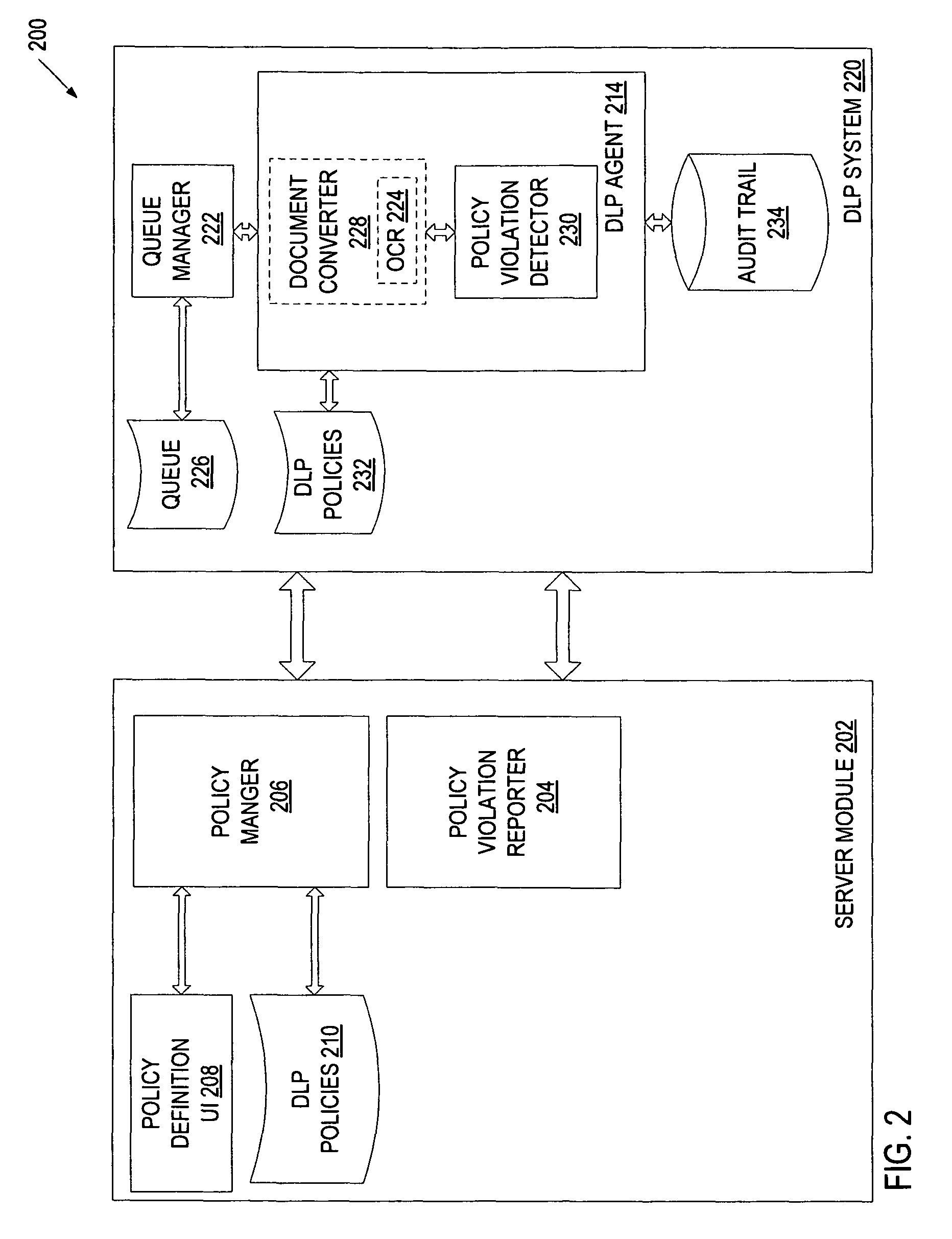 Method and system to audit physical copy data leakage