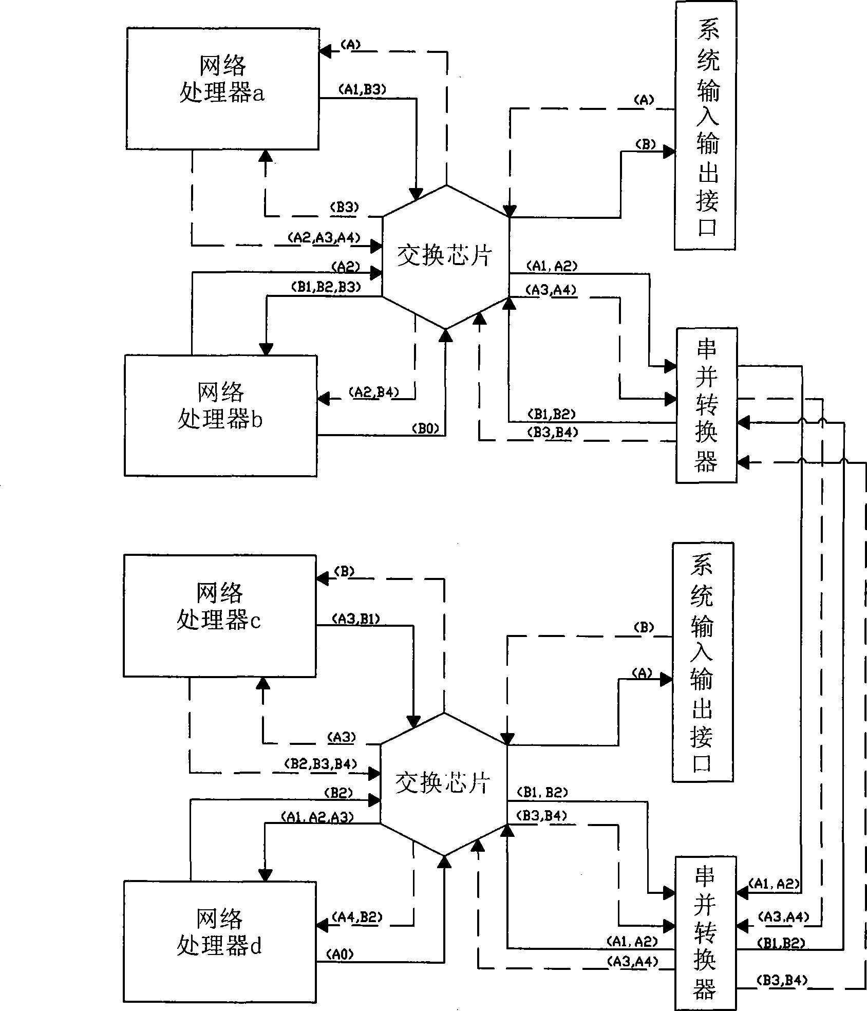 Method for processing flux load equilibrium