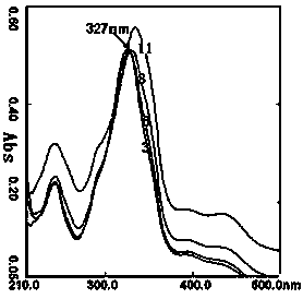 Method for preparing antioxidant peptide through ultrasonic-microwave synergetic enzymatic hydrolysis