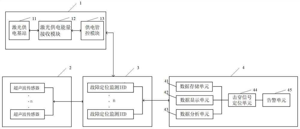 Laser-powered GIL breakdown fault positioning system and method