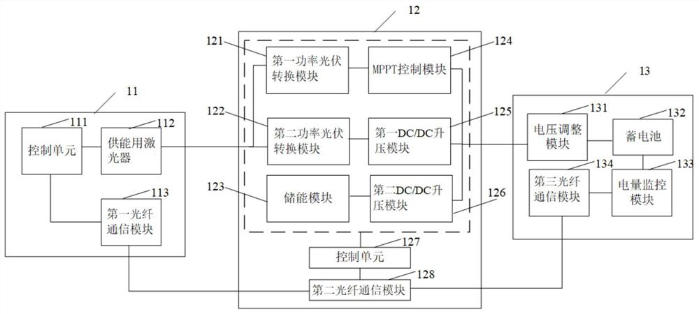 Laser-powered GIL breakdown fault positioning system and method