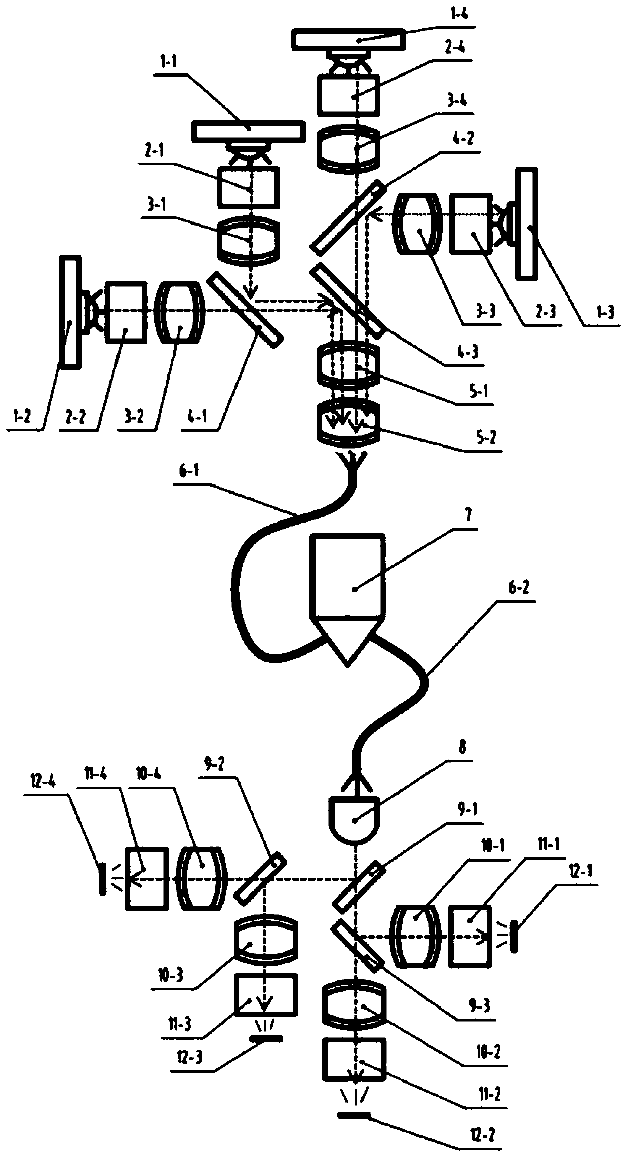 Planar miniature multi-channel fluorescence detection optical system