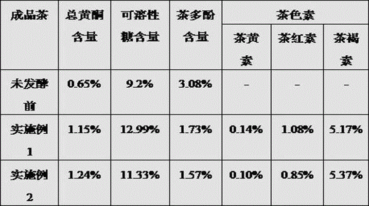 Preparation method of toona sinensis fermented black tea