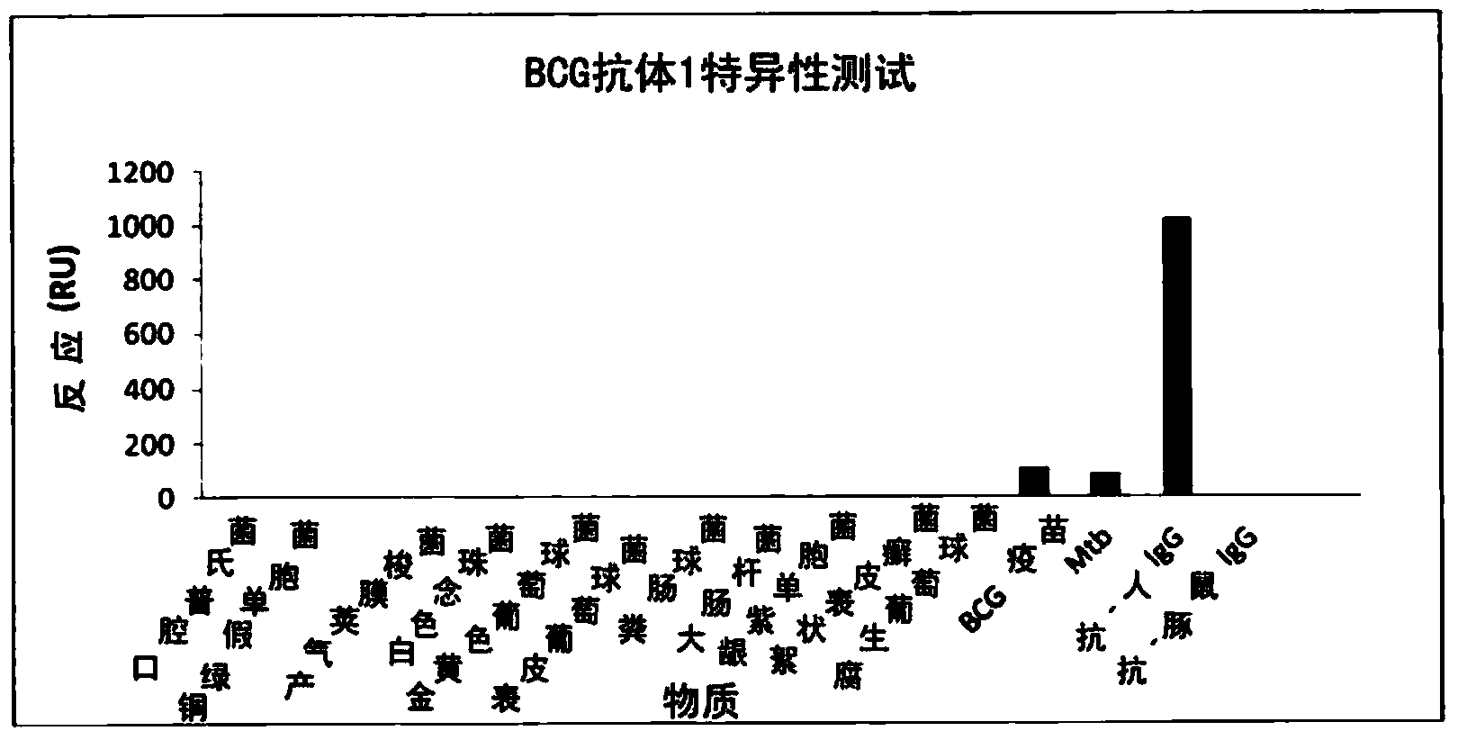 Method of detecting tuberculosis