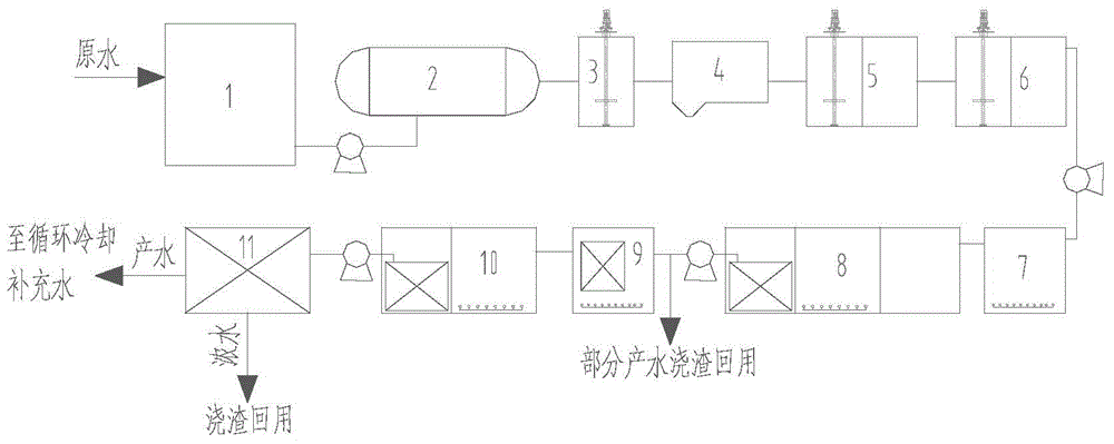 Method and system for treatment of oil shale distillation sewage