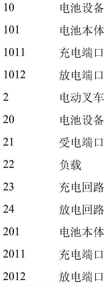 Battery equipment and electric forklift with such battery equipment