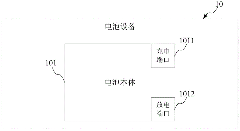 Battery equipment and electric forklift with such battery equipment