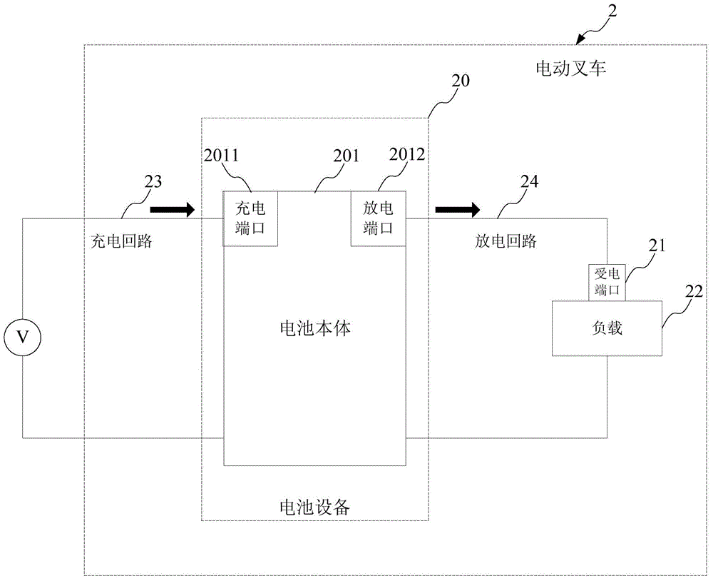 Battery equipment and electric forklift with such battery equipment