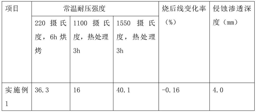 A compound dry material for refining and casting tundish and its preparation method