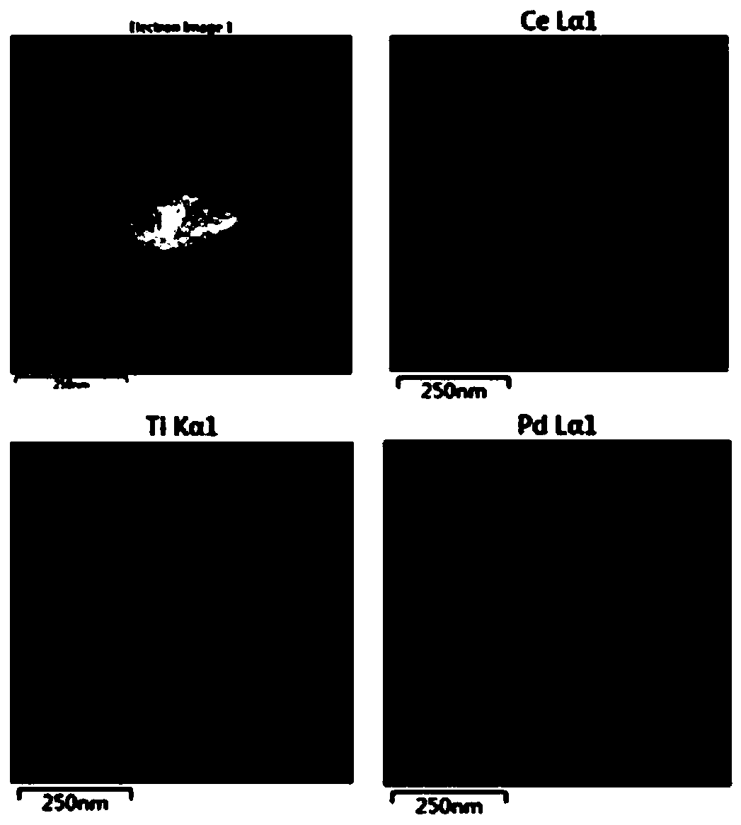 Pd-loaded Ti/CeO2 nano compound type catalyst as well as preparation method and application thereof