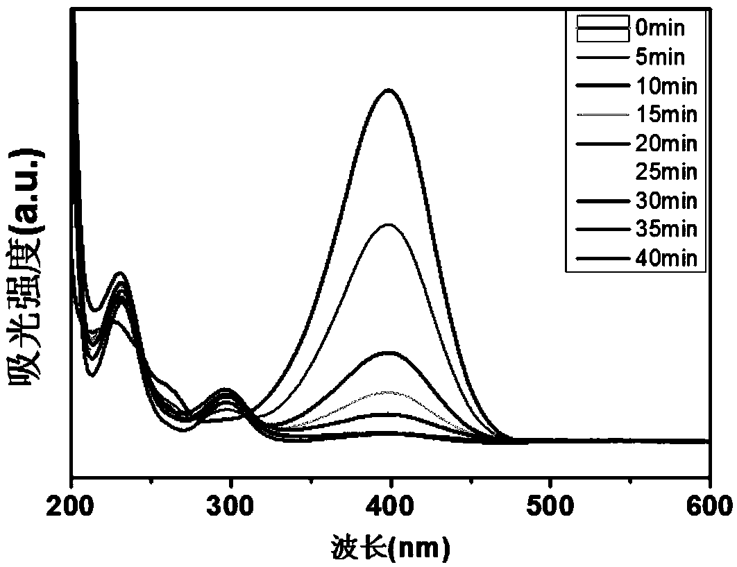 Pd-loaded Ti/CeO2 nano compound type catalyst as well as preparation method and application thereof