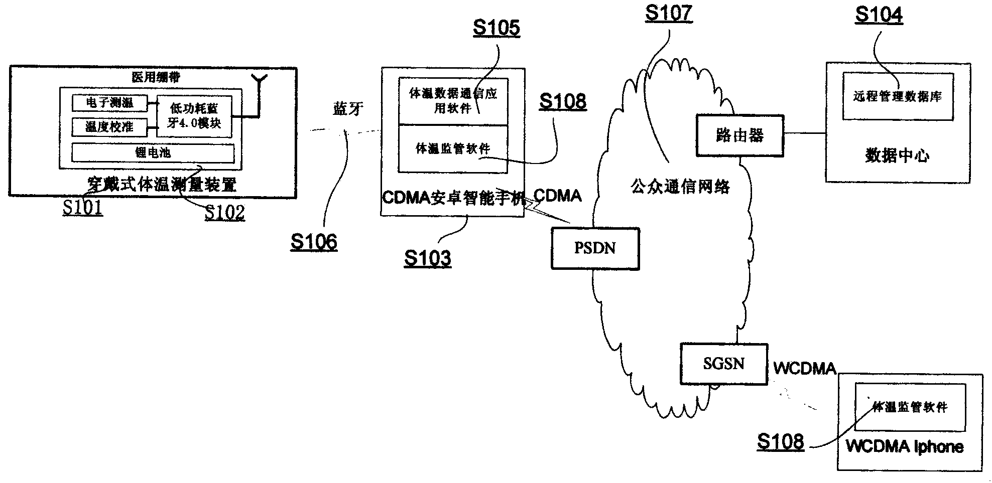 Wearable body temperature measuring device and remote management method thereof