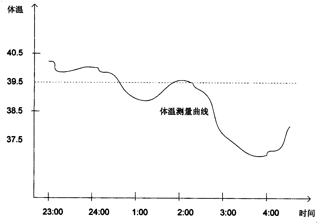 Wearable body temperature measuring device and remote management method thereof