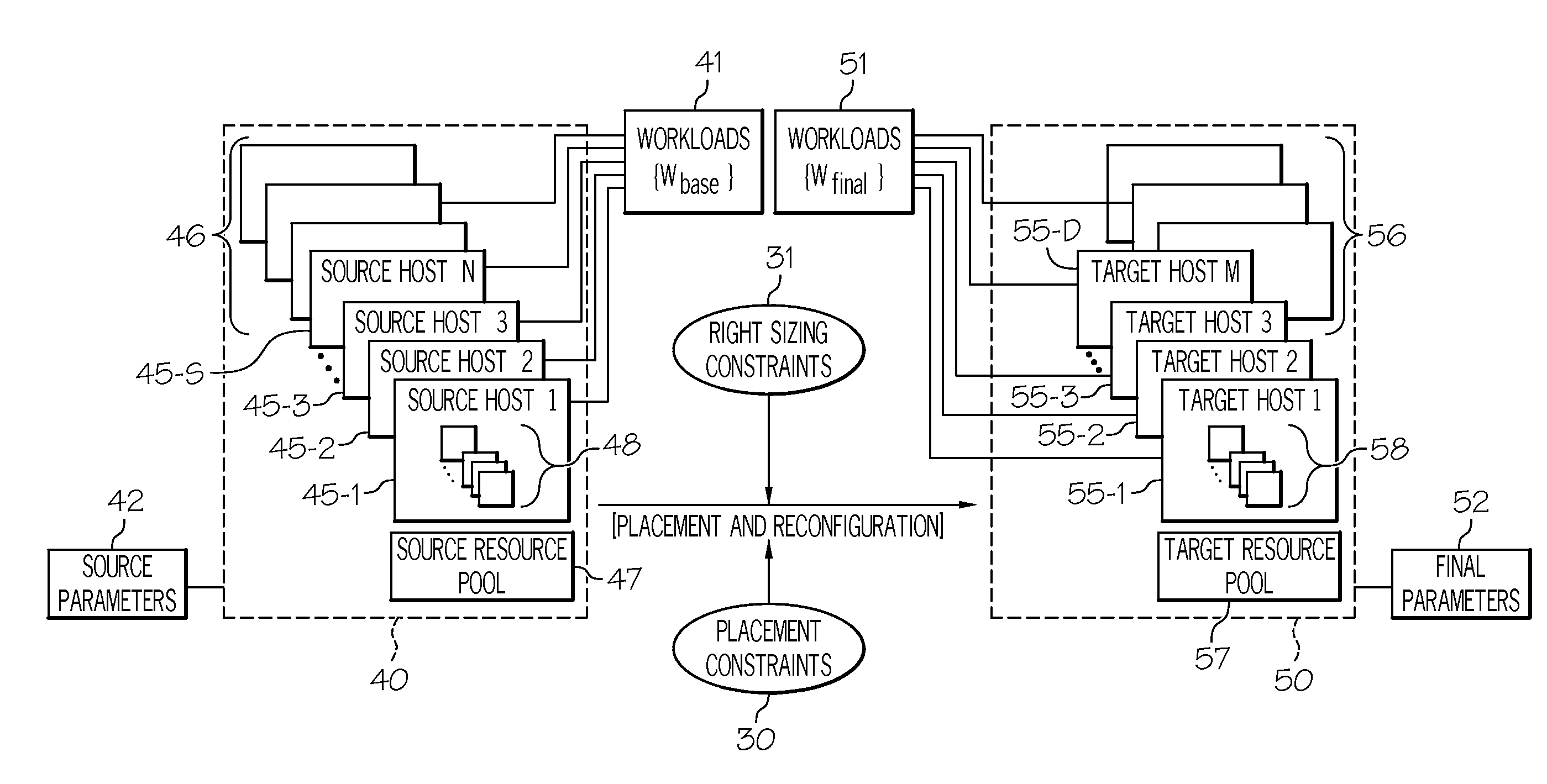 System and method for automated assignment of virtual machines and physical machines to hosts with right-sizing