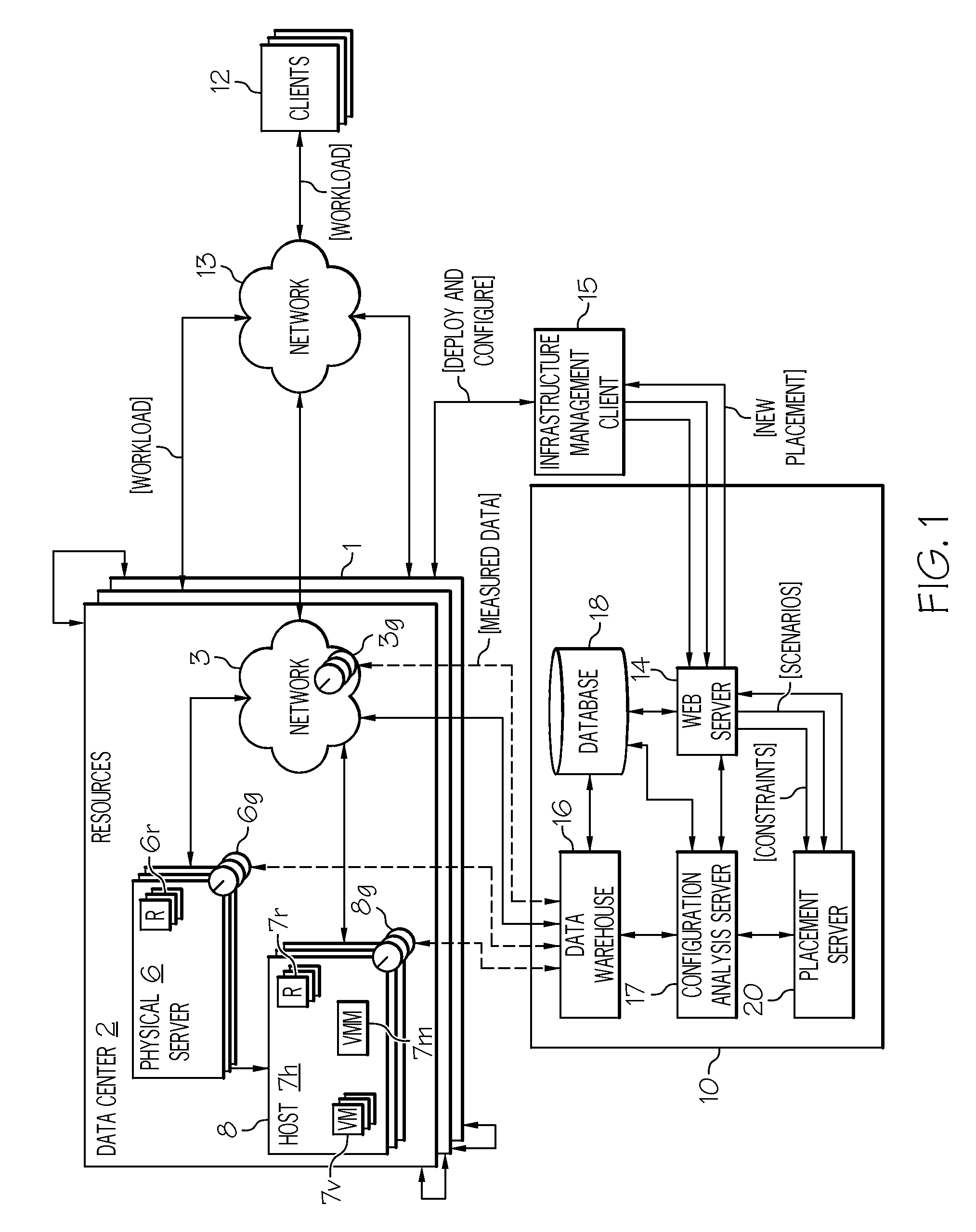 System and method for automated assignment of virtual machines and physical machines to hosts with right-sizing