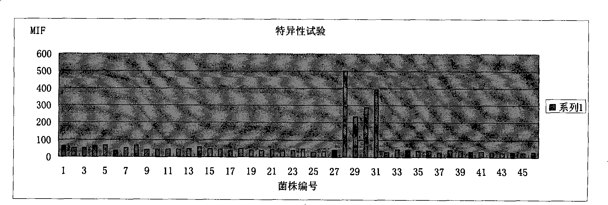 Method for detecting pathogenic shigella by using suspending chip technique