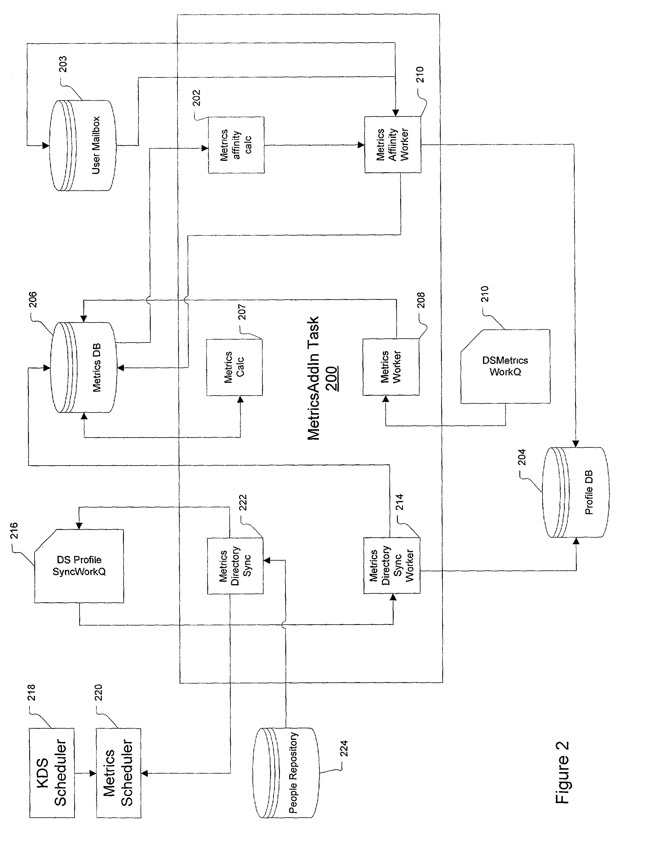 System and method for implementing a metrics engine for tracking relationships over time