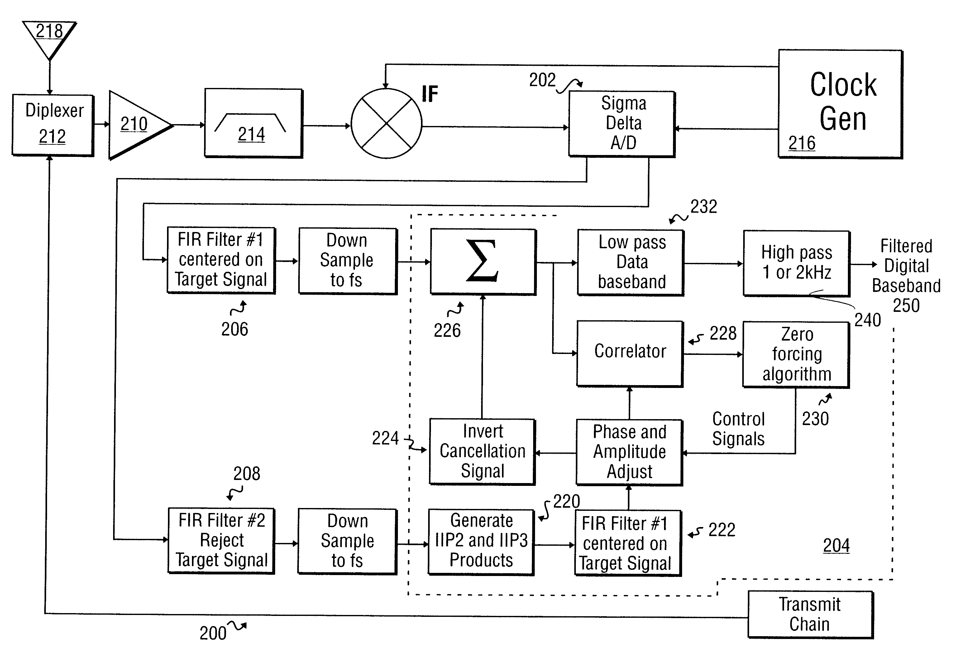 Radio receiver