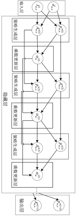 Heterogeneous network resource allocation method based on reinforcement learning