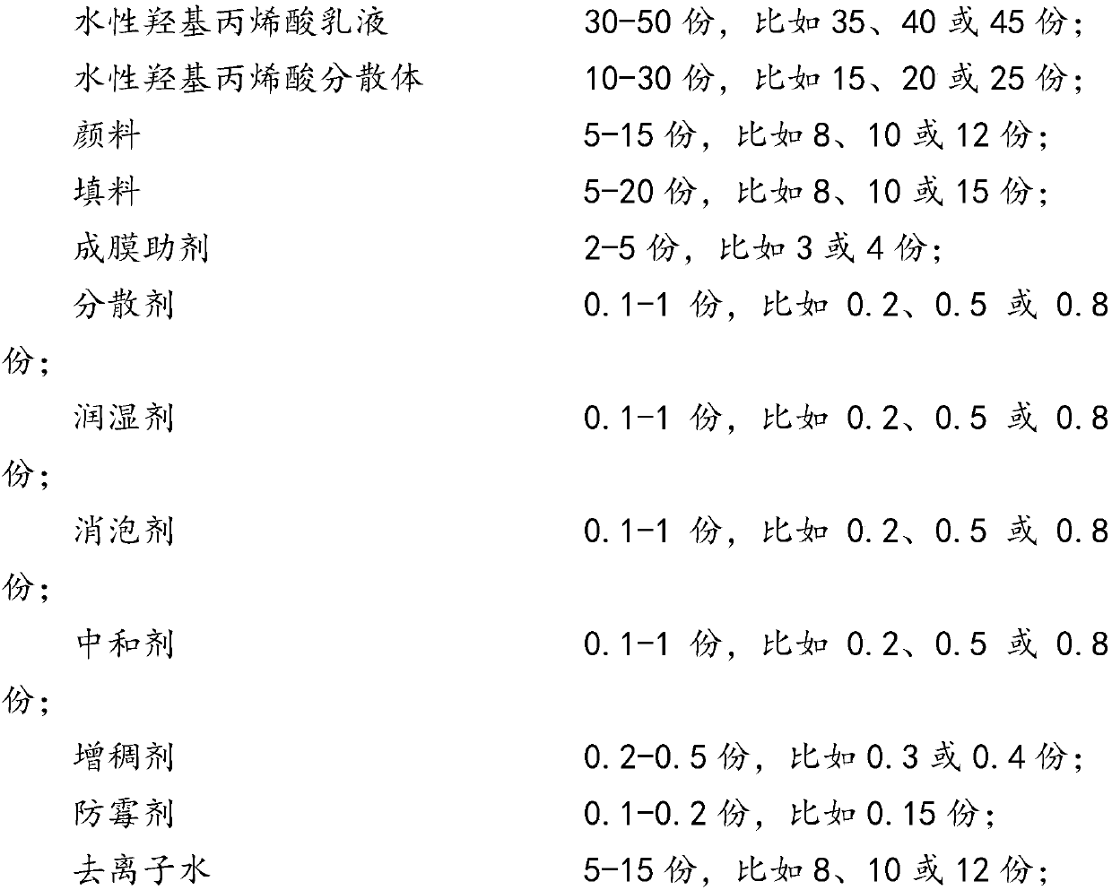 Composition for producing waterborne coating and coating system prepared from composition