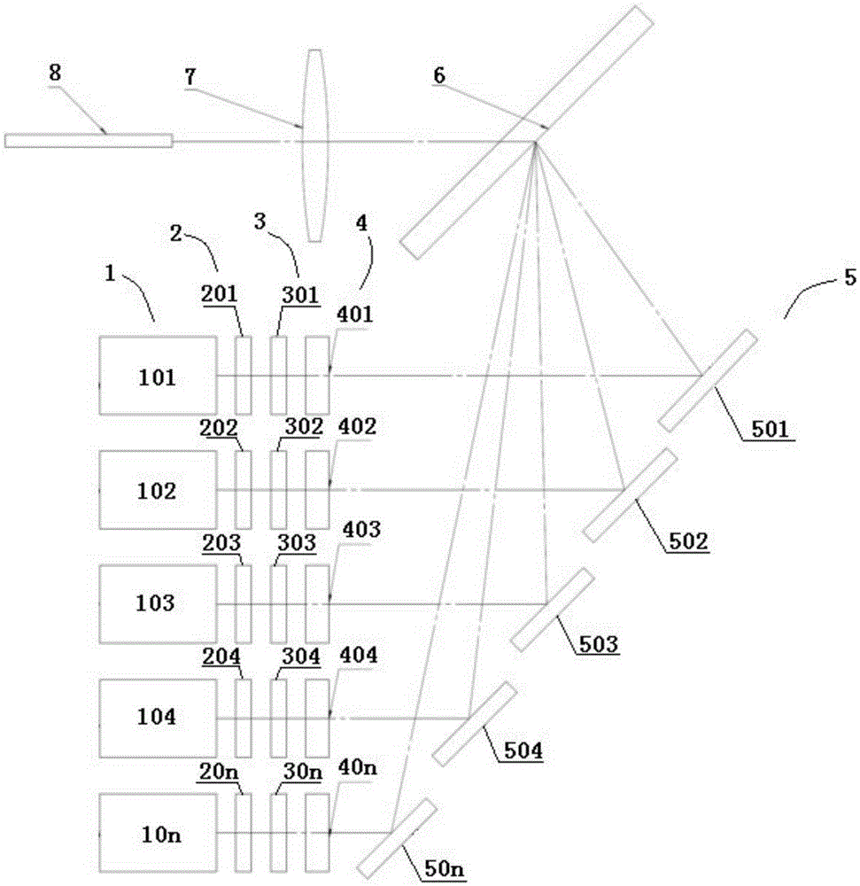 Multi-grating structure-based semiconductor laser beam combination device and beam combination method