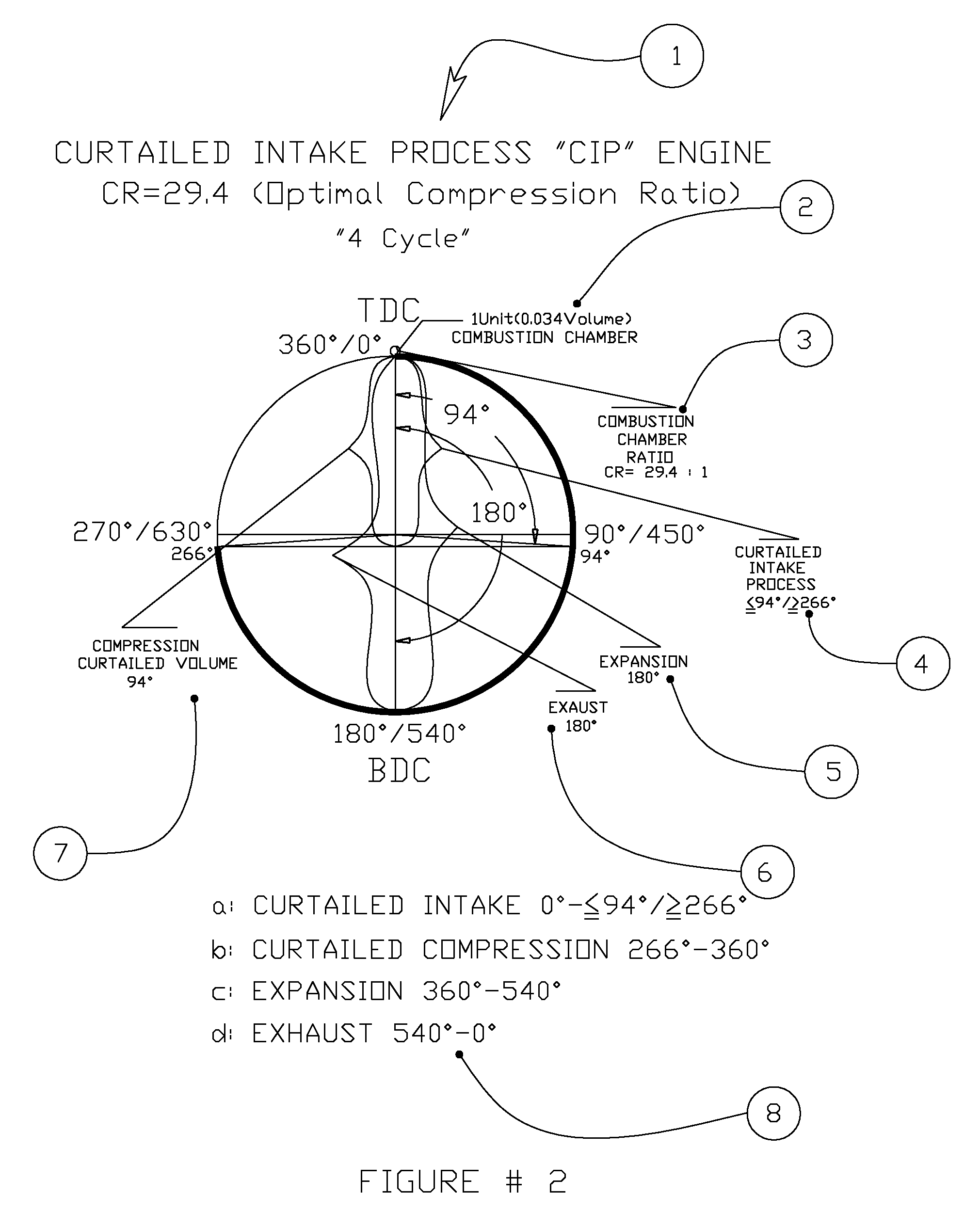 Four-cycle internal combustion engine with curtailed intake process