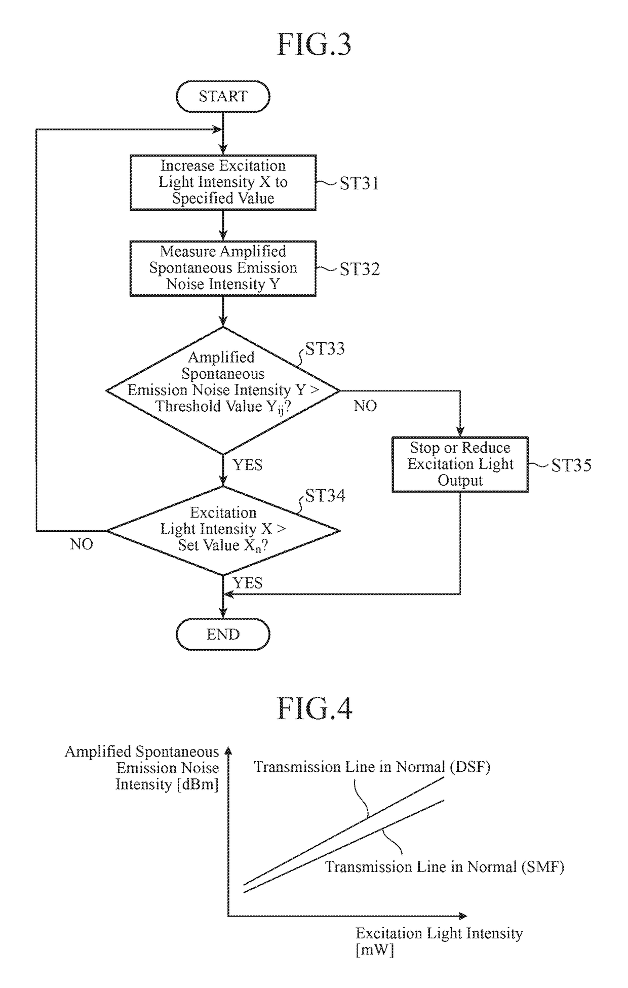 Excitation light source device and optical transmission system