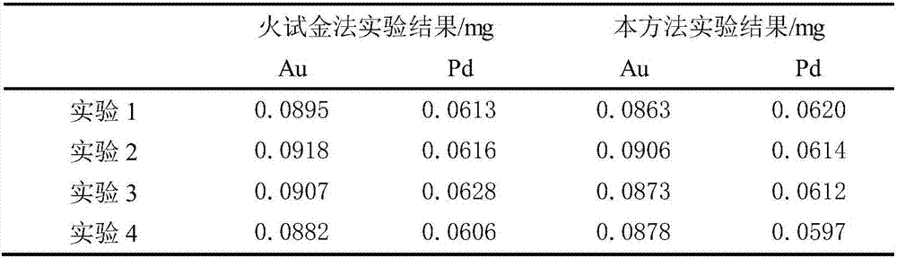 Determination method for gold and palladium in decoppered slag produced in wet treatment process for copper anode slime