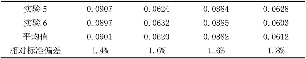 Determination method for gold and palladium in decoppered slag produced in wet treatment process for copper anode slime