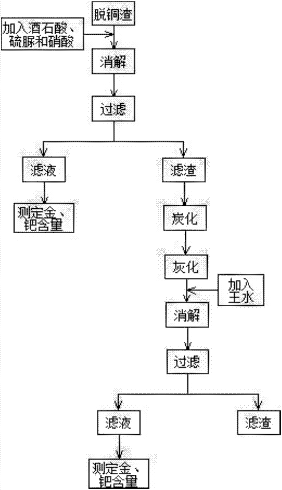 Determination method for gold and palladium in decoppered slag produced in wet treatment process for copper anode slime