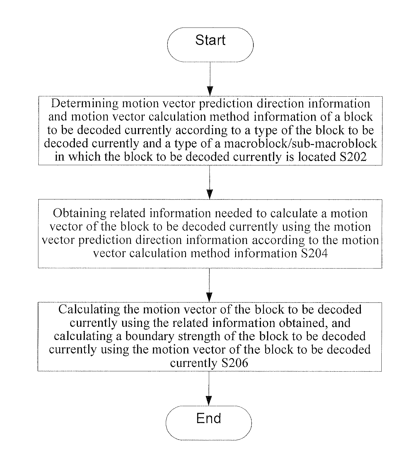 Method and system for obtaining motion vectors and boundary strengths of an image