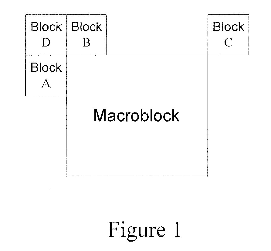 Method and system for obtaining motion vectors and boundary strengths of an image