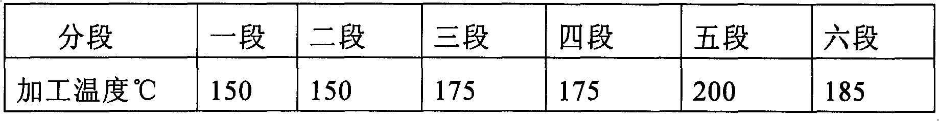 Permanent anti-static electricity partes aequales (PA6)/ high-density polyethylene (HDPE) composite material and preparation method thereof