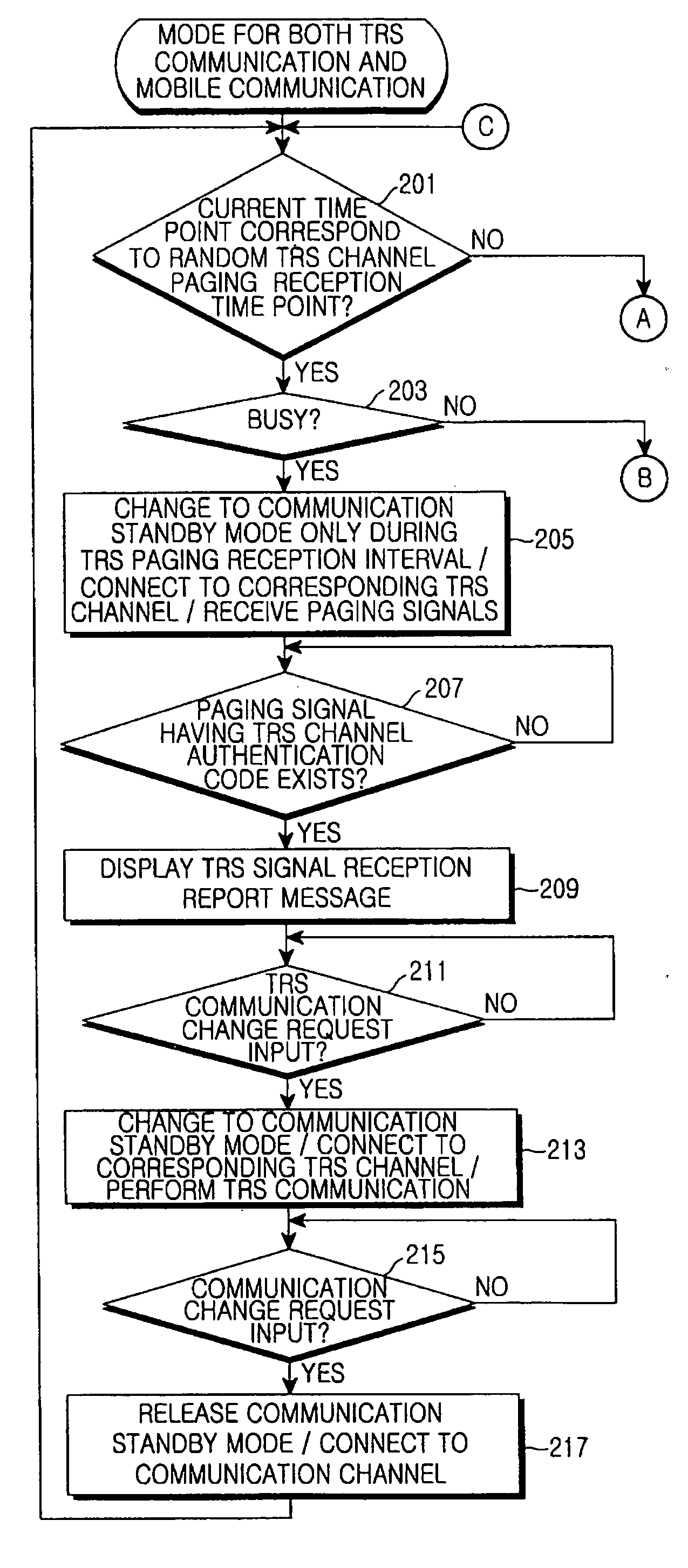 Method for performing TRS communication in a mobile communication terminal